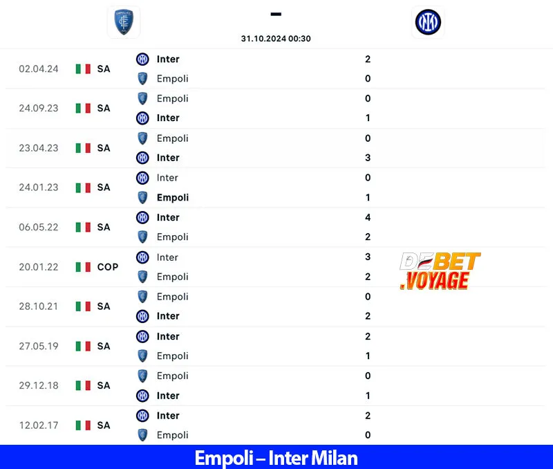 Dự Đoán Kèo Hay Trận Empoli vs Inter Milan 00h30 Ngày 31/10