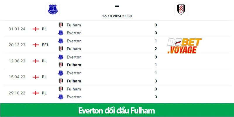 Kèo Vàng Trận Everton vs Fulham Lúc 23h30 Ngày 26/10