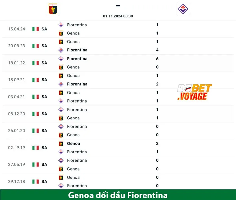 Soi Kèo Bóng Đá Hôm Nay Genoa vs Fiorentina 00h30 Ngày 01/11