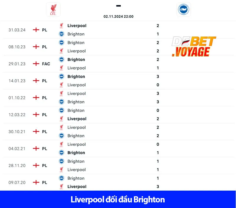 Soi kèo vàng trận Liverpool vs Brighton 22h00 ngày 02/11