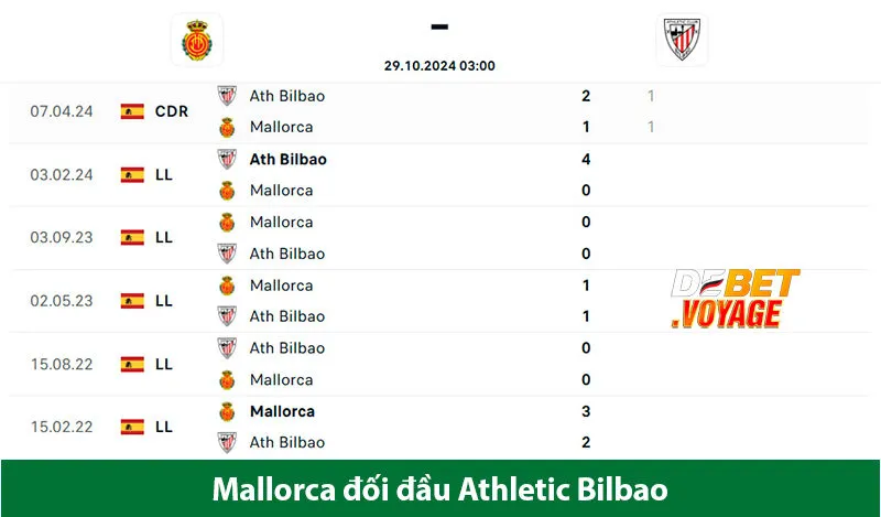 Soi Kèo Bóng Đá Mallorca vs Athletic Bilbao 3h00 Ngày 29/10