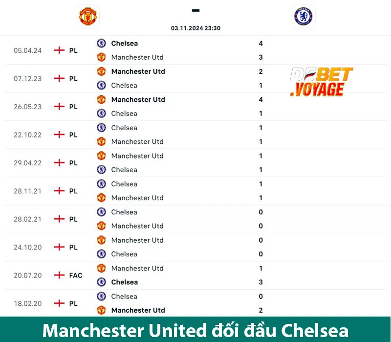 Dự đoán bóng đá Manchester United vs Chelsea lúc 23h30 ngày 03/11