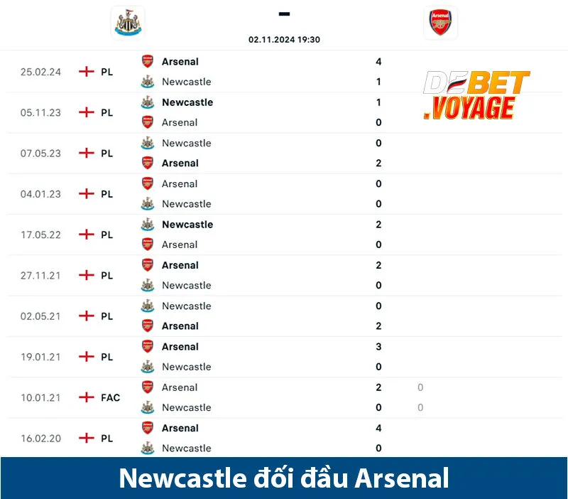 Nhận định bóng đá Newcastle vs Arsenal lúc 19h30 ngày 02/11