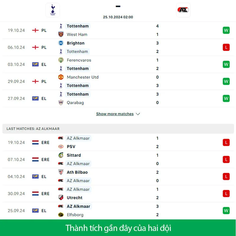 Nhận Định Bóng Đá Hôm Nay Trận Tottenham vs AZ Alkmaar Lúc 2h00 Ngày 25/10