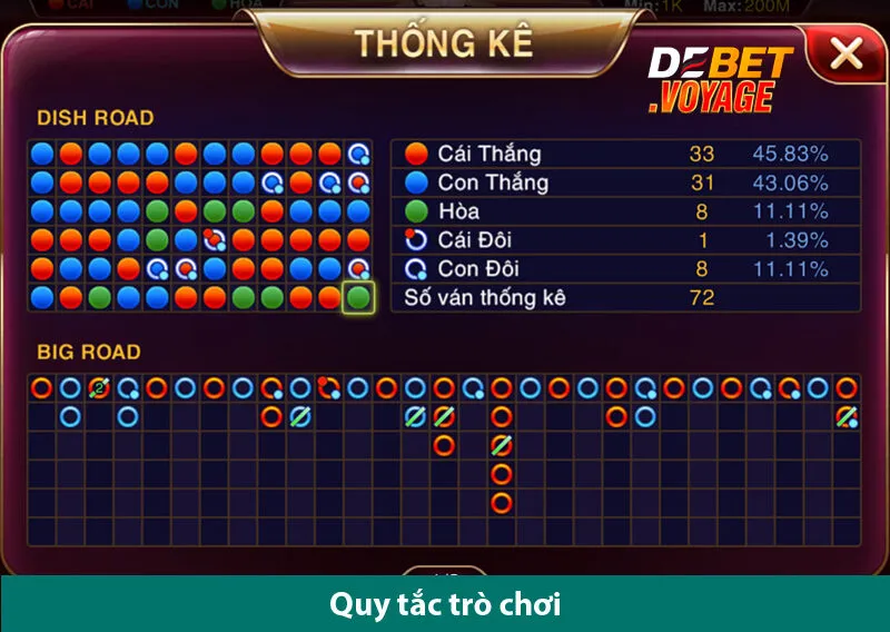 Baccarat Kim Tài – Thỏa Thích Chơi Thắng Đơn Giản Tại Debet voyage