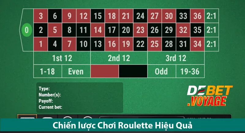 Roulette De bet - Mẹo Chơi Chuẩn Xác Cho Người Mới