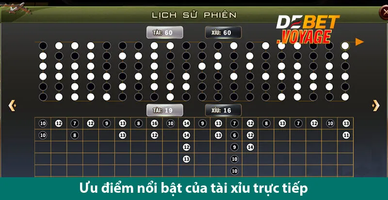 Chinh phục tài xỉu livestream với 3 bí kíp cược đỉnh cao trên De bet