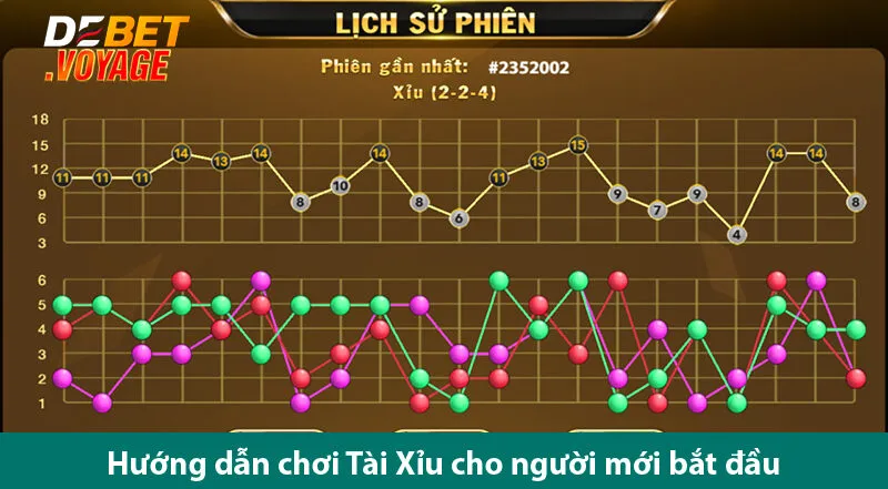 Mẹo Chơi Tài Xỉu Online Để Tối Ưu Lợi Nhuận Cùng Chuyên Gia Debet