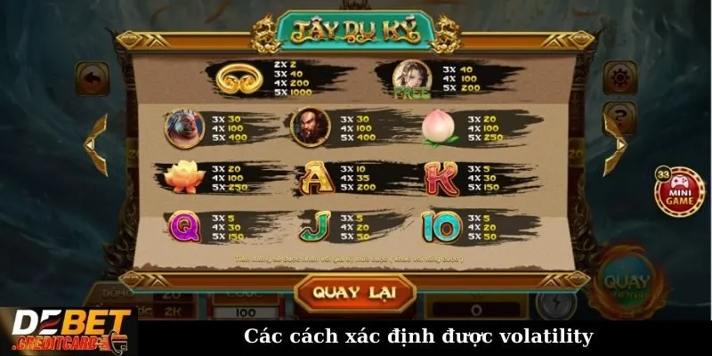 Các cách xác định được volatility